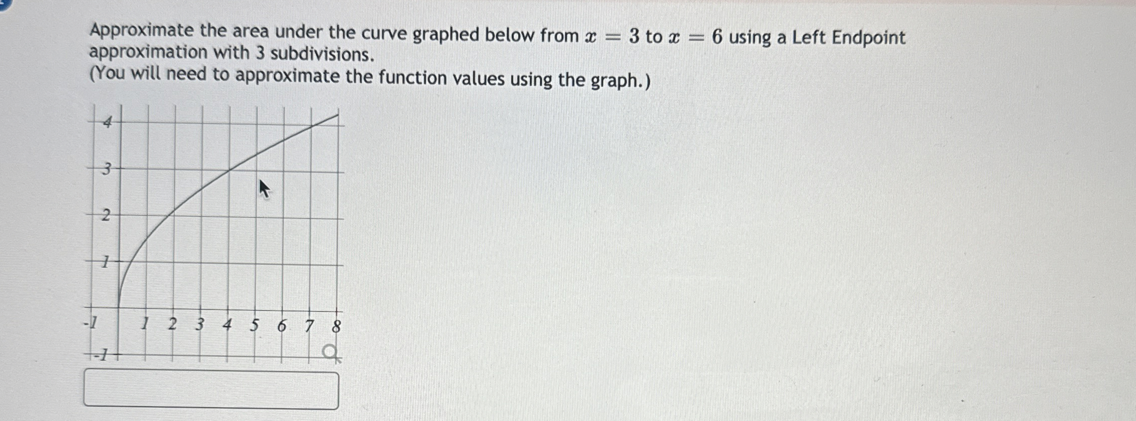 Solved Approximate the area under the curve graphed below | Chegg.com
