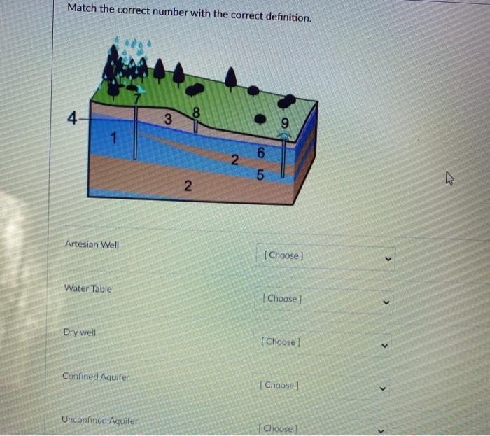 Solved Match The Correct Number With The Correct Definition Chegg Com