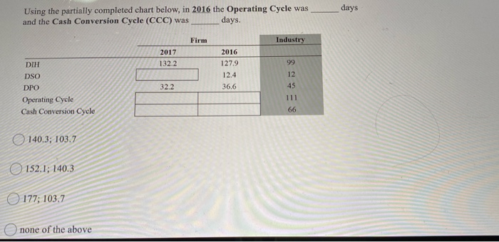 Solved days Using the partially completed chart below, in | Chegg.com