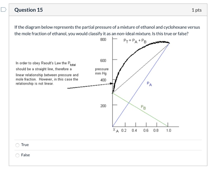 Solved D Question 13 1 pts In order to evacuate the vacuum | Chegg.com