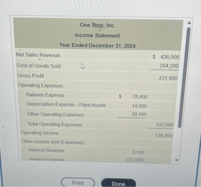 Solved The 2024 Income Statement And Comparative Balance Chegg Com   Image