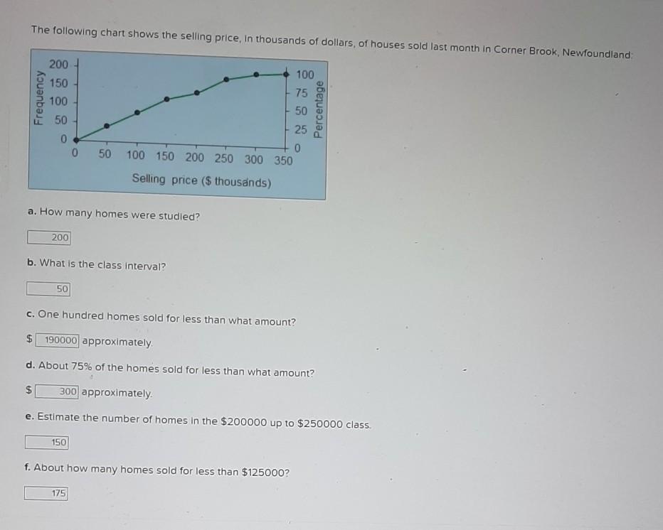 Solved The Following Chart Shows The Selling Price In Chegg Com