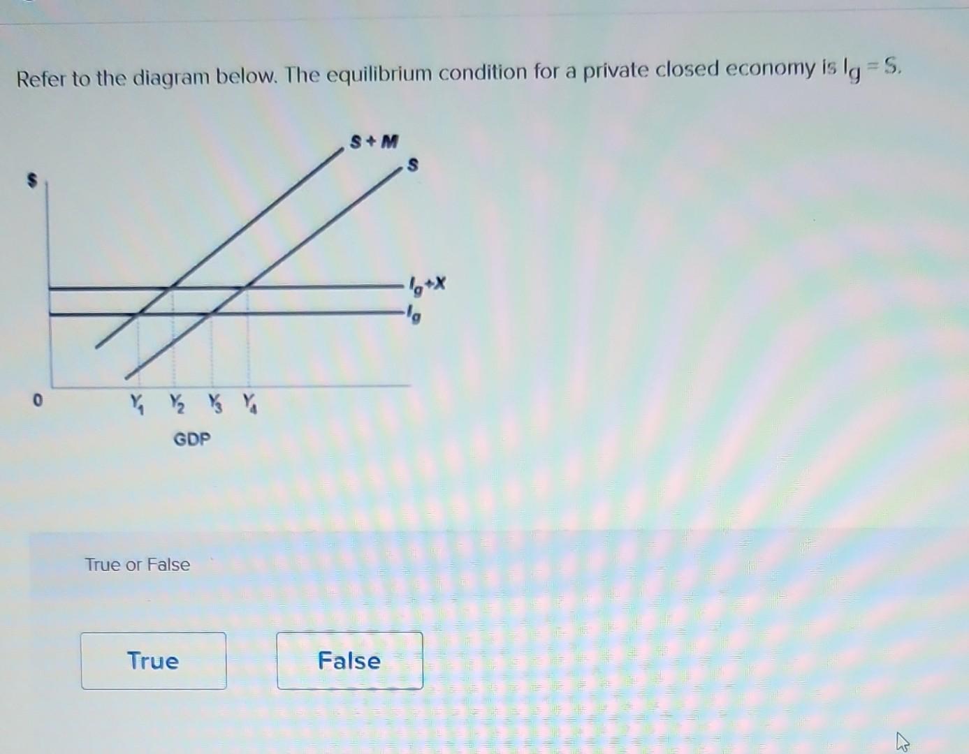 Solved Refer to the diagram below. The equilibrium condition | Chegg.com