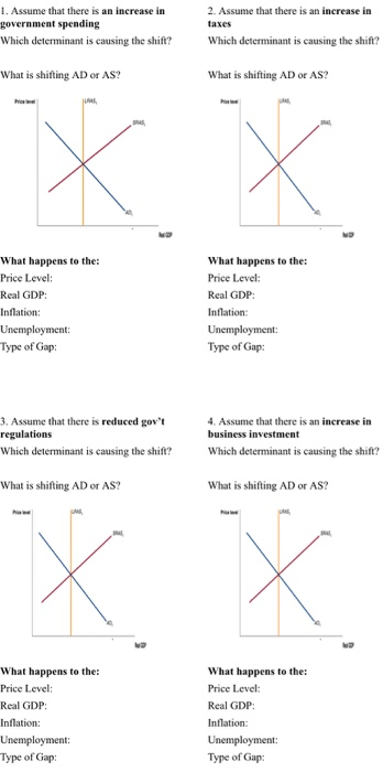 Solved 1. Assume that there is an increase in government | Chegg.com