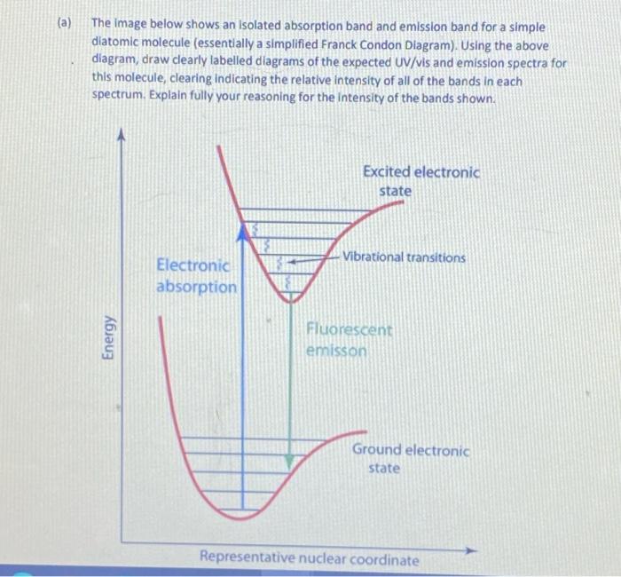 Solved The image below shows an isolated absorption band and | Chegg.com