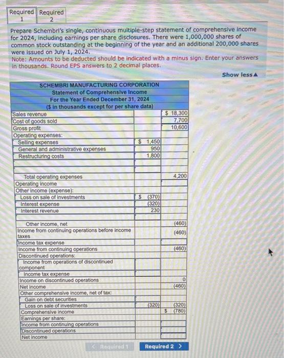 The following statement items appeared on the