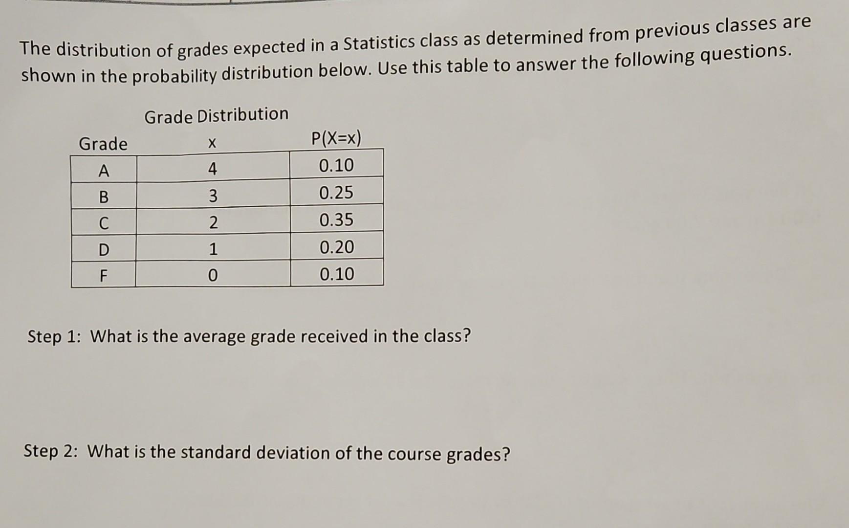 solved-the-distribution-of-grades-expected-in-a-statistics-chegg