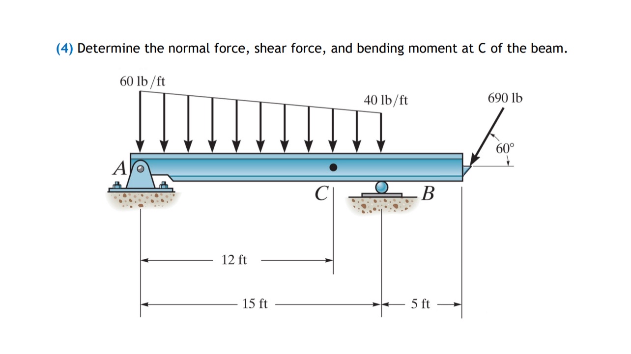 Solved (4) ﻿Determine the normal force, shear force, and | Chegg.com