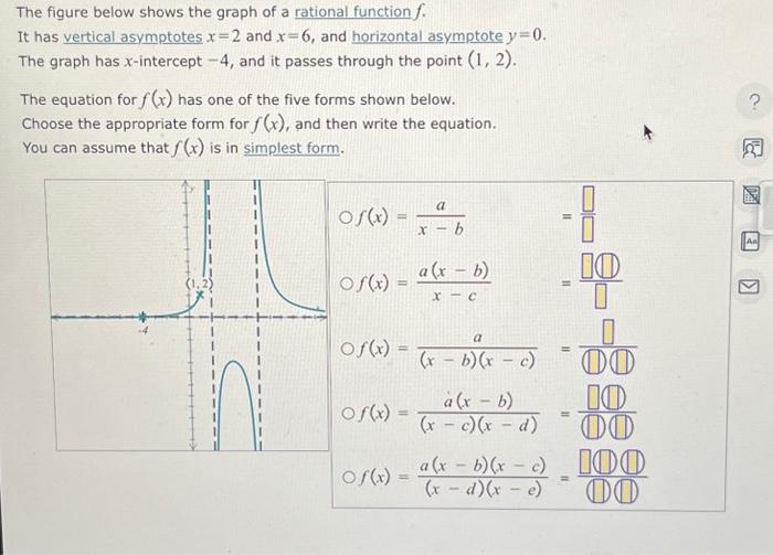 Solved The figure below shows the graph of a rational | Chegg.com