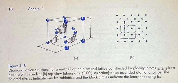 Solved 5. Beginning with an fcc lattice, adding atoms at | Chegg.com