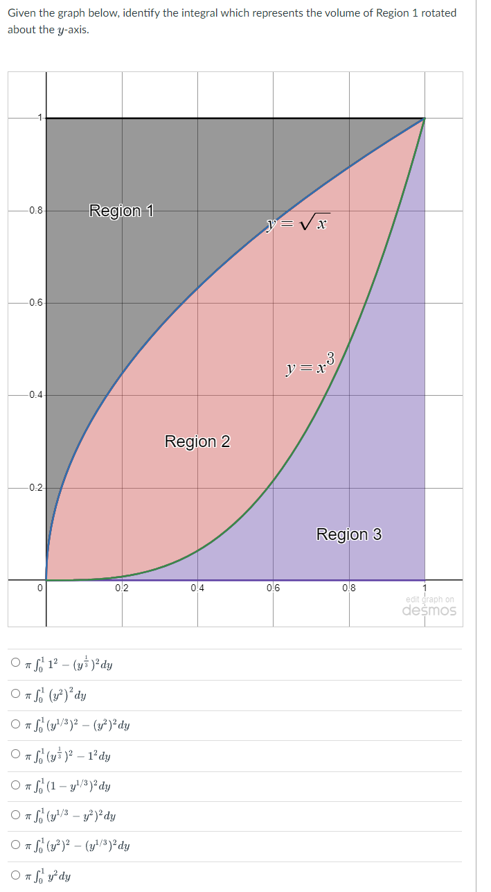 Solved Given the graph below, identify the integral which | Chegg.com