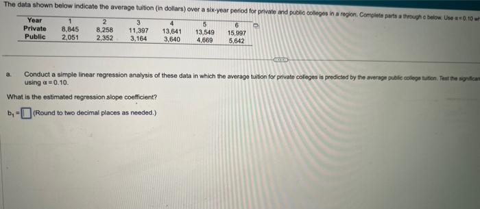 Solved a. Conduct a simple linear regression analysis of | Chegg.com