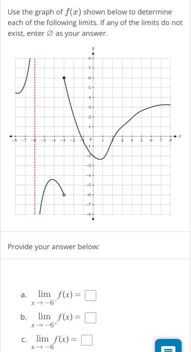 Solved Use the graph of f(x) shown below to determine each | Chegg.com