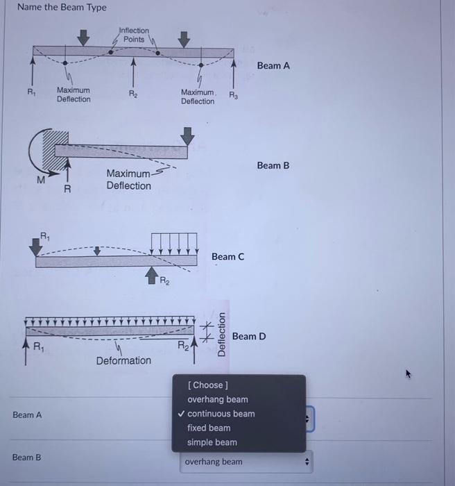 Solved Name The Beam Type Beam B Beam A Beam B | Chegg.com