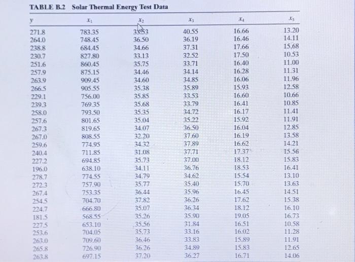 Solved 2.3 Table B.2 presents data collected during a solar | Chegg.com