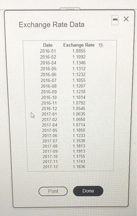 Solved The accompanying data show the monthly exchange rates | Chegg.com