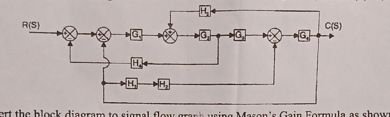 Solved Solve The Block Diagram | Chegg.com