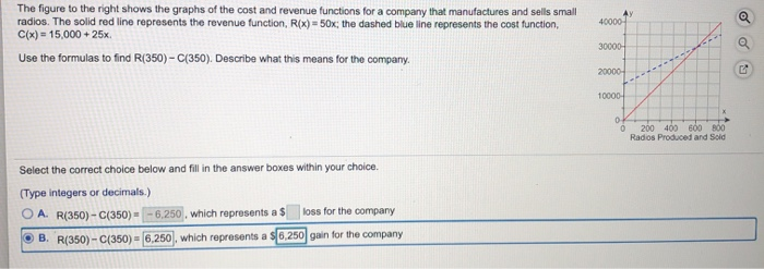 Solved The figure to the right shows the graphs of the cost | Chegg.com