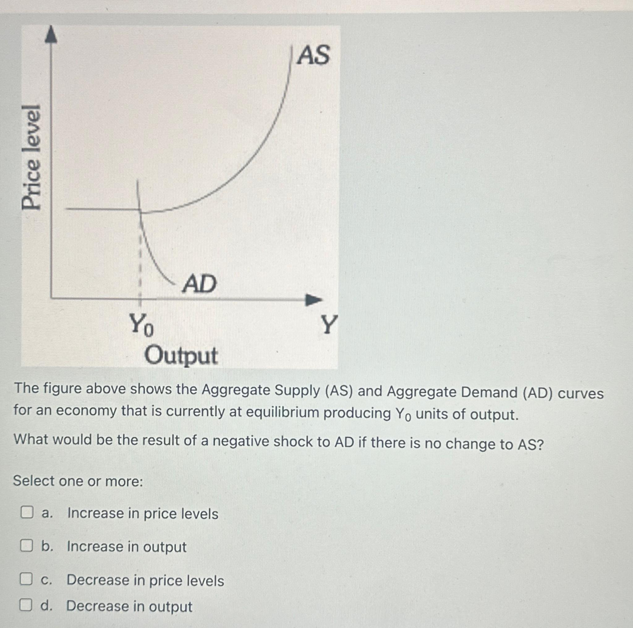 Solved The figure above shows the Aggregate Supply (AS) ﻿and | Chegg.com