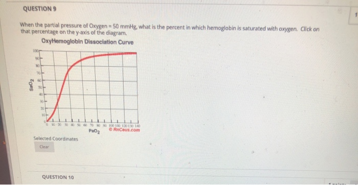Solved QUESTION 9 1 When the partial pressure of Oxygen = 50 | Chegg.com