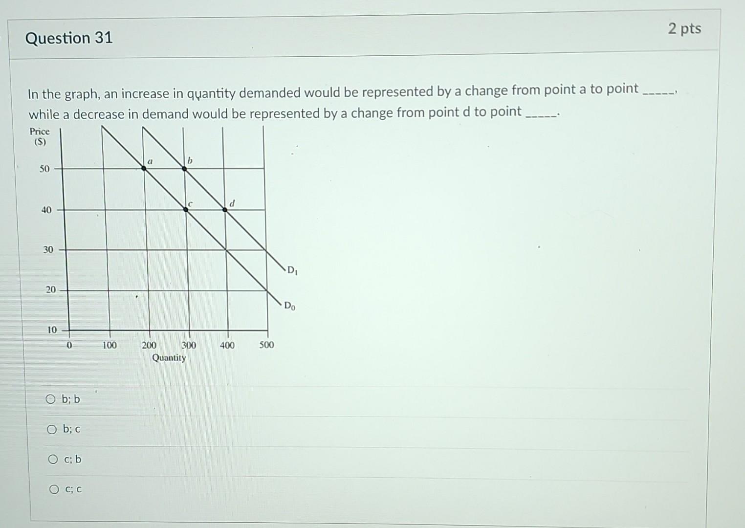 Solved In the graph, an increase in quantity demanded would | Chegg.com