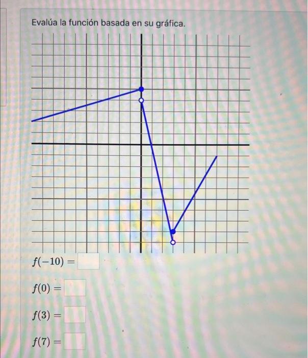 Evalúa la función basada en su gráfica. \[ f(-10)= \] \[ f(0)= \] \[ f(3)= \] \[ f(7)= \]