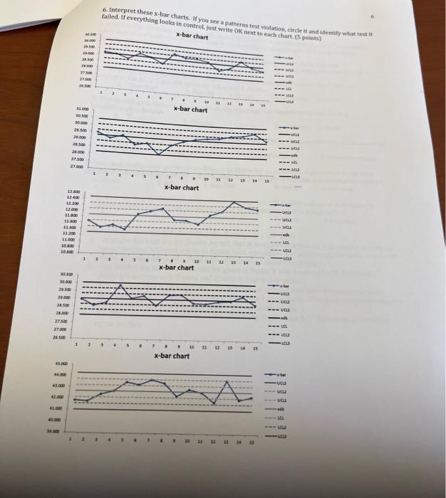 6. Interpret these x-bar charts. If you see a | Chegg.com