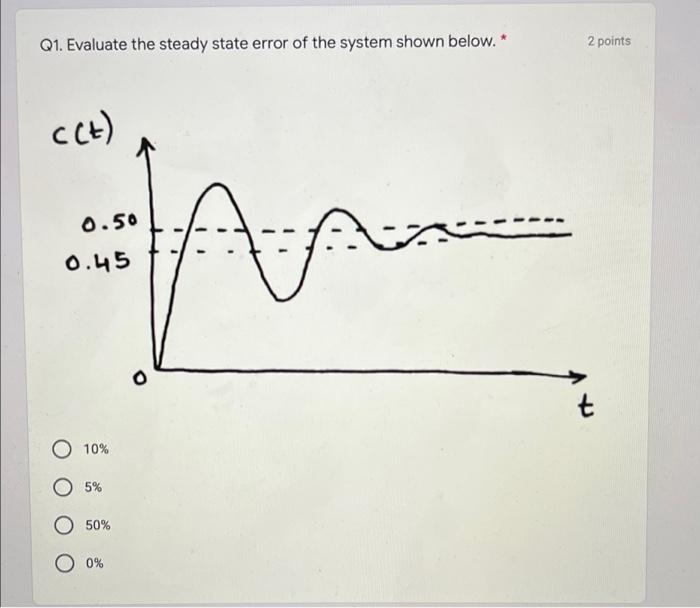 Solved Q1. Evaluate the steady state error of the system | Chegg.com
