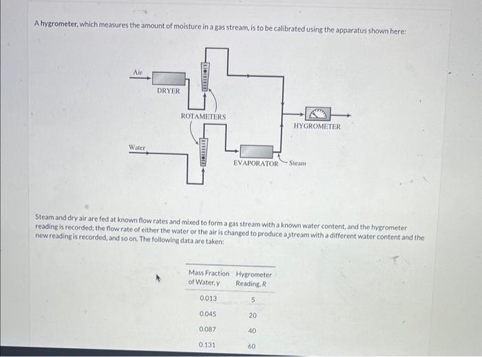 Solved A hygrometer, which measures the amount of moisture