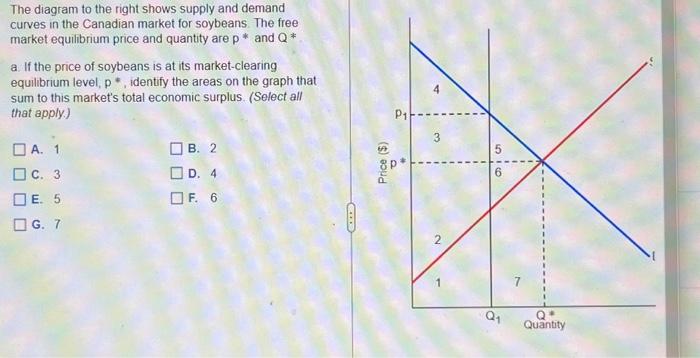 Solved The diagram to the right shows supply and demand | Chegg.com