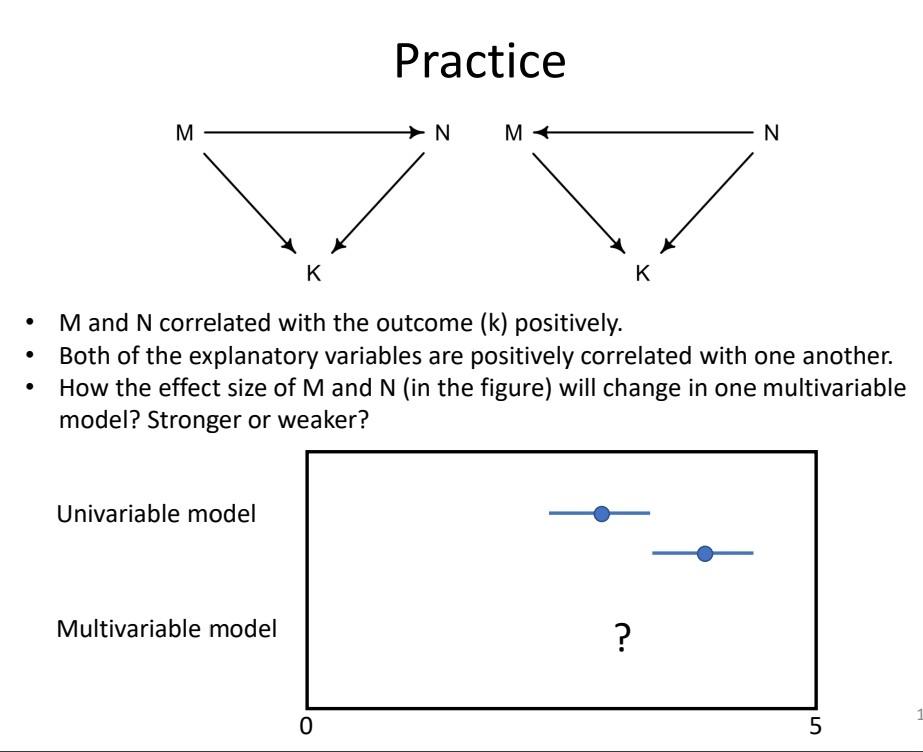 Solved Practice M And N Correlated With The Outcome k Chegg solved-practice-m-and-n-correlated-with-the-outcome-k-chegg
