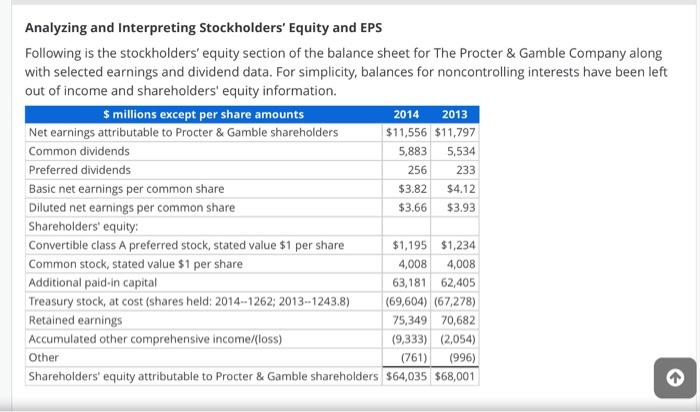 Solved Analyzing And Interpreting Stockholders' Equity And | Chegg.com