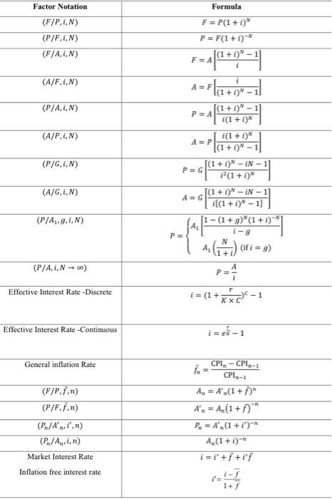 Solved a 3. Consider, a discrete compounding scheme of a | Chegg.com