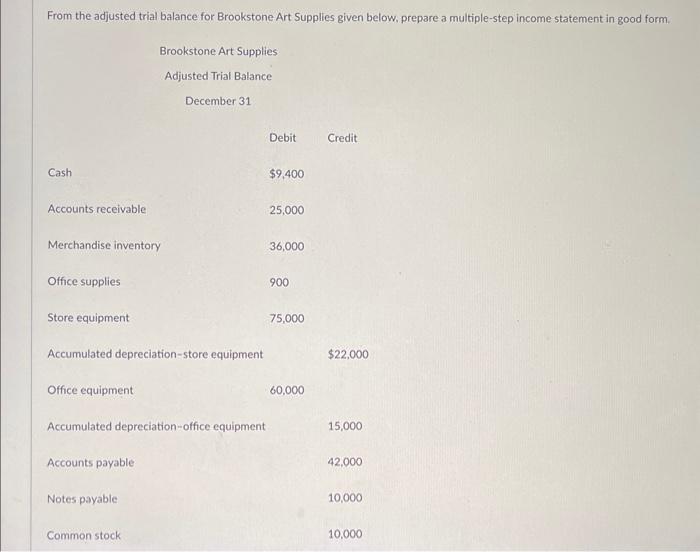 Solved From the adjusted trial balance for Brookstone Art Chegg