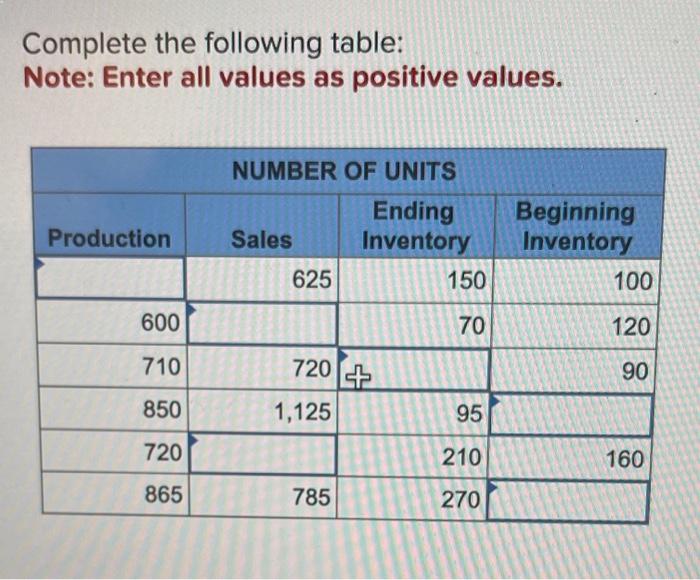 Solved Complete the following table: Note: Enter all values | Chegg.com