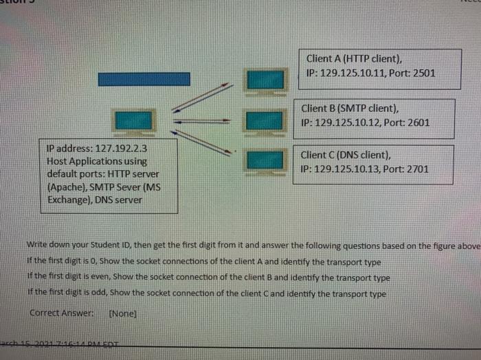 Solved Client A (HTTP client), IP: 129.125.10.11, Port: 2501 | Chegg.com