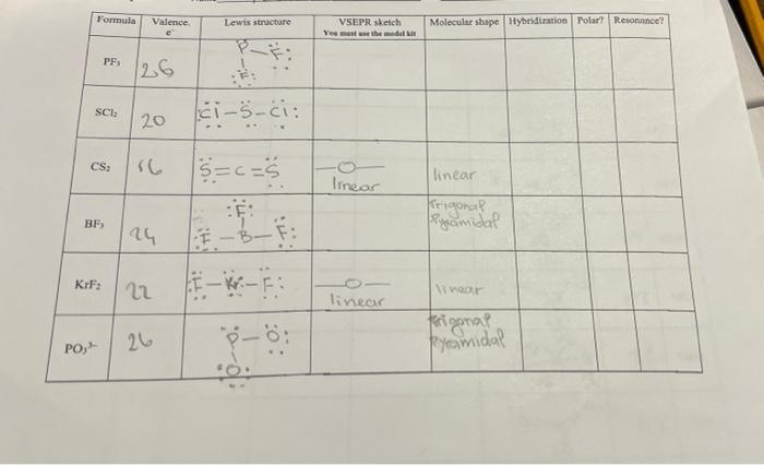 Solved Formula Valence e Lewis structure VSEPR sketch Yote | Chegg.com