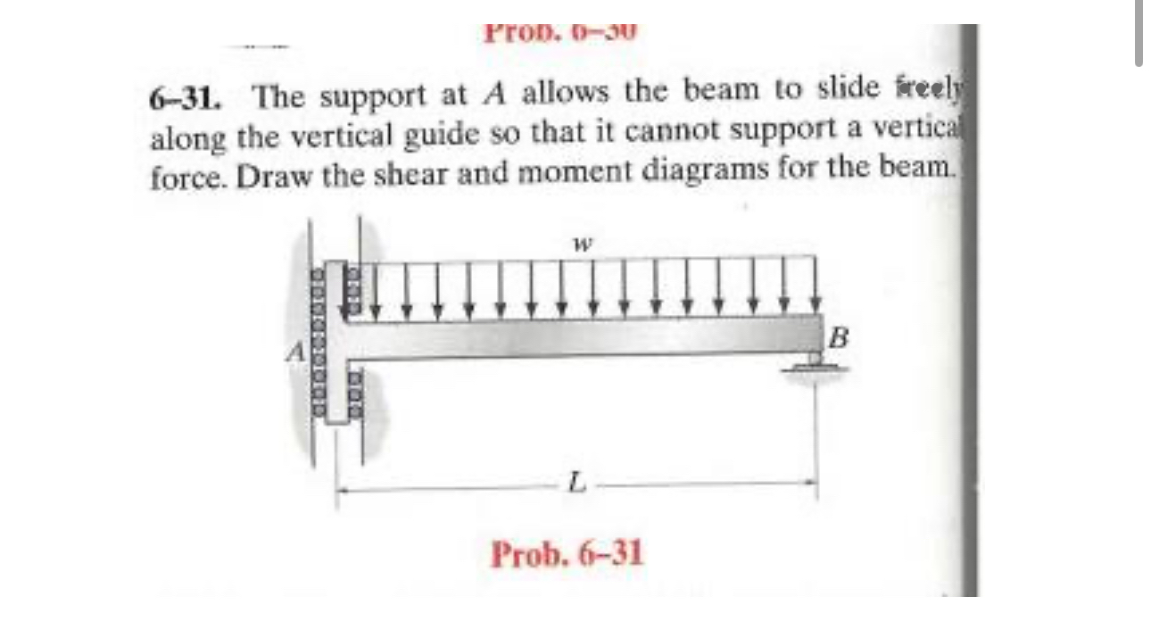 Pron, 0-5U6-31. ﻿The support at A allows the beam to | Chegg.com