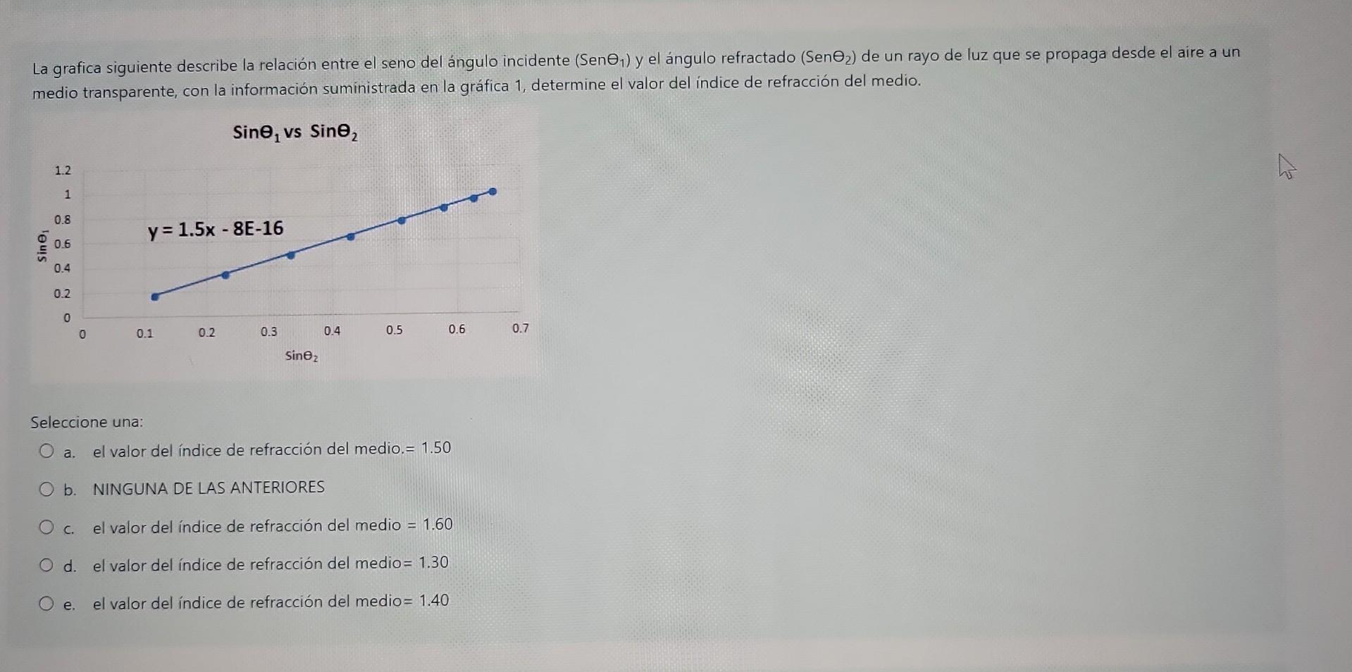 La grafica siguiente describe la relación entre el seno del ángulo incidente (Sen \( \left.\Theta_{1}\right) \) y el ángulo r