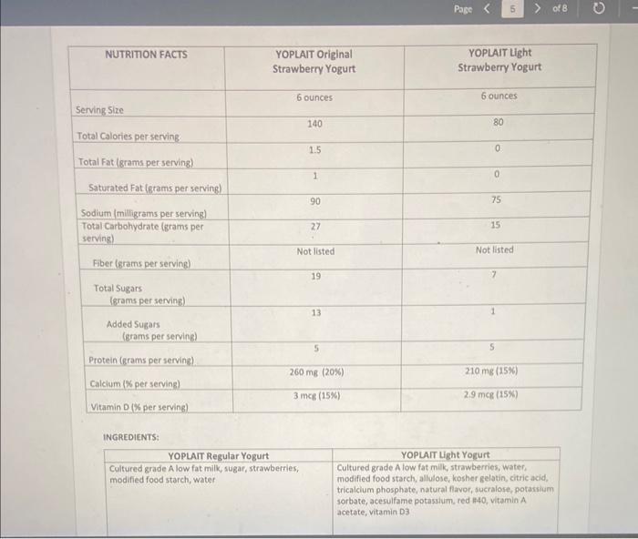 Solved Lab 2 Nutrition Facts Labels MUST BE SAVED AS A PDF
