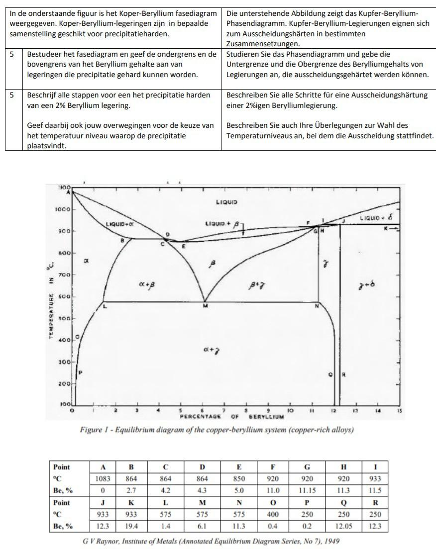 Solved The Figure Below Shows The Copper-beryllium Phase | Chegg.com