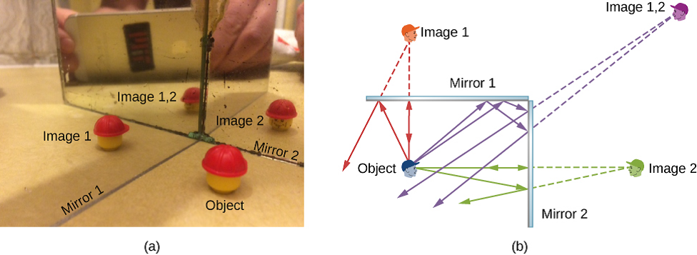 Those mirrors. Image in Mirror physics. System of two Flat Mirrors. Flattest objects in the Universe. Size of objects.