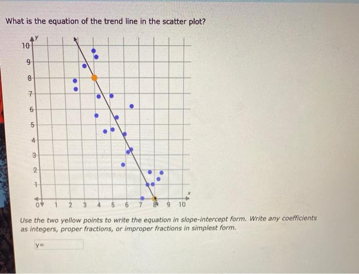 Solved What is the equation of the trend line in the scatter | Chegg.com