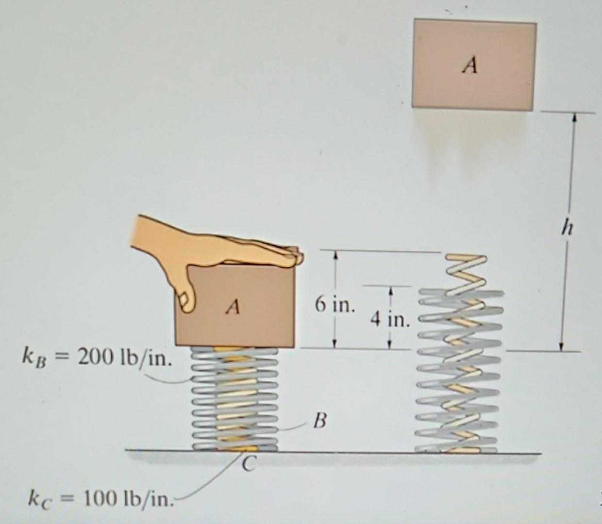 Solved The 30−lb block A is placed on top of two nested | Chegg.com
