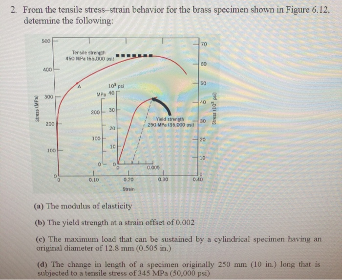 Solved 2. From the tensile stress-strain behavior for the | Chegg.com