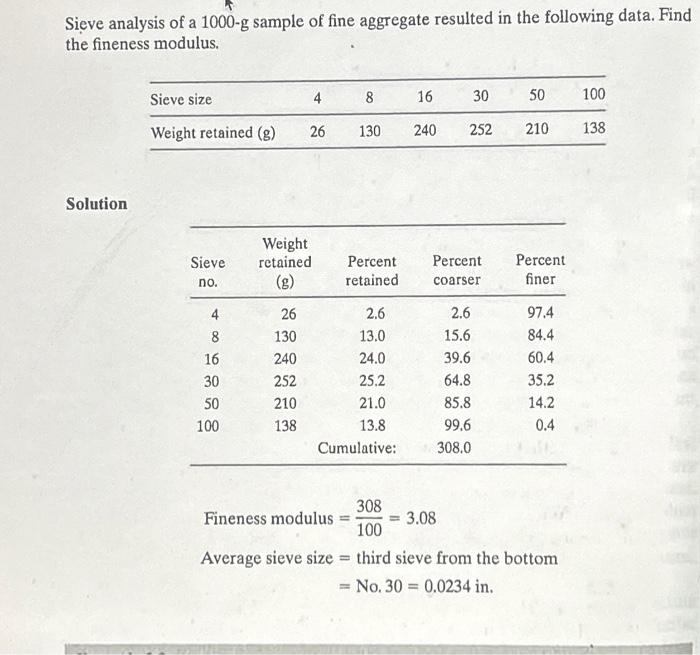 Solved Sieve analysis of a 1000g sample of fine aggregate