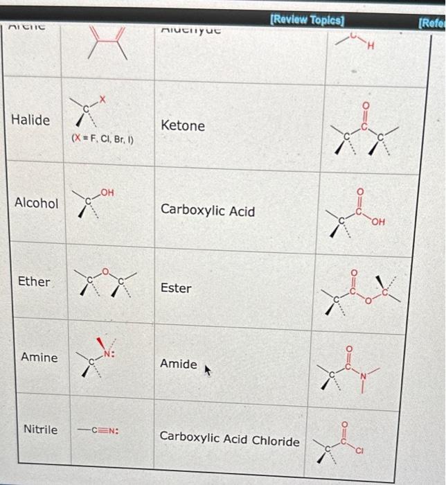 Solved Identify the functional groups in the following | Chegg.com