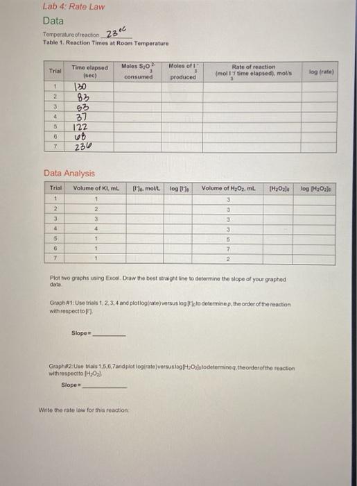 Solved Lab 4: Rate Law Data Torperatureofreaction 23 6C | Chegg.com