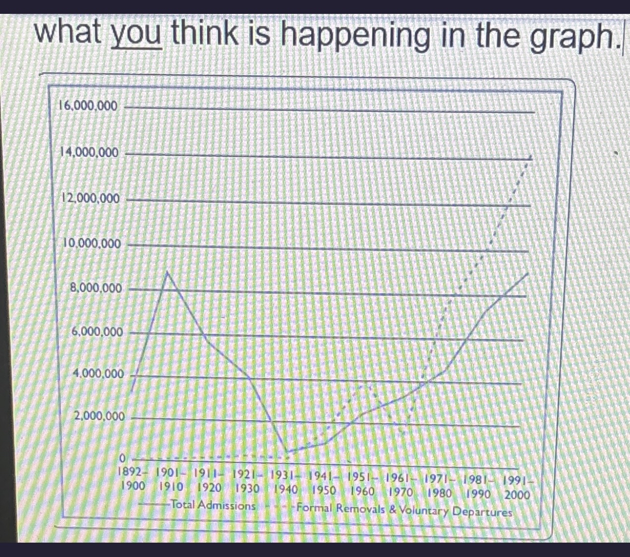 what you think is happening in the graph. | Chegg.com