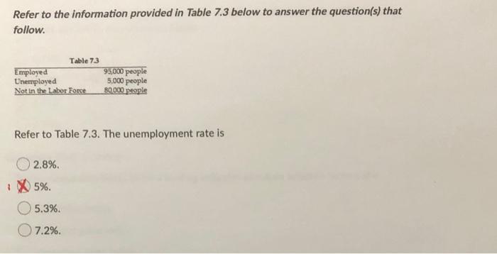 Solved Refer to the information provided in Table 7.3 below | Chegg.com